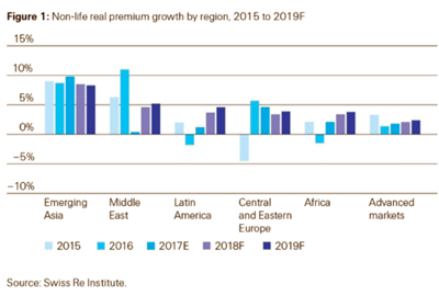 Premium-December-2017-looking-west1