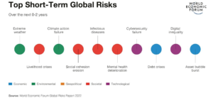 short-term-global-risks-2022